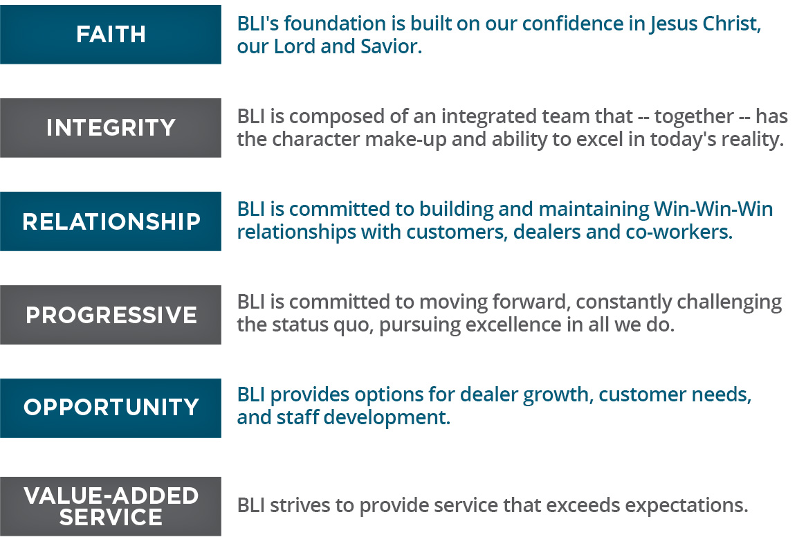 Faith: BLI's foundation is built on our confidence in Jesus Christ, our Lord and Savior.  Integrity: BLI is composed of an integrated team that -- together -- has the character make-up and ability to excel in today's reality.  Relationship: BLI is committed to building and maintaining Win-Win-Win relationships with customers, dealers and co-workers.  Progressive: BLI is committed to moving forward, constantly challenging the status quo, pursuing excellence in all we do.  Opportunity: BLI provides options for dealer growth, customer needs, and staff development.  Value-Added Service: BLI strives to provide service that exceeds expectations.